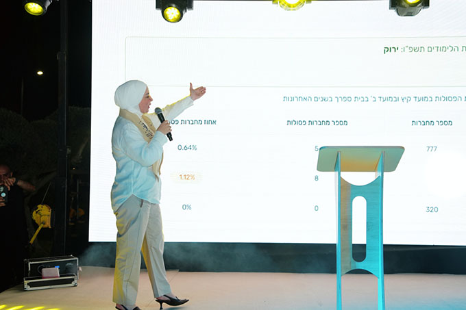 حفل تخريج الفوج الثالث من نهضة الرازب الشاملة في جلجولية 